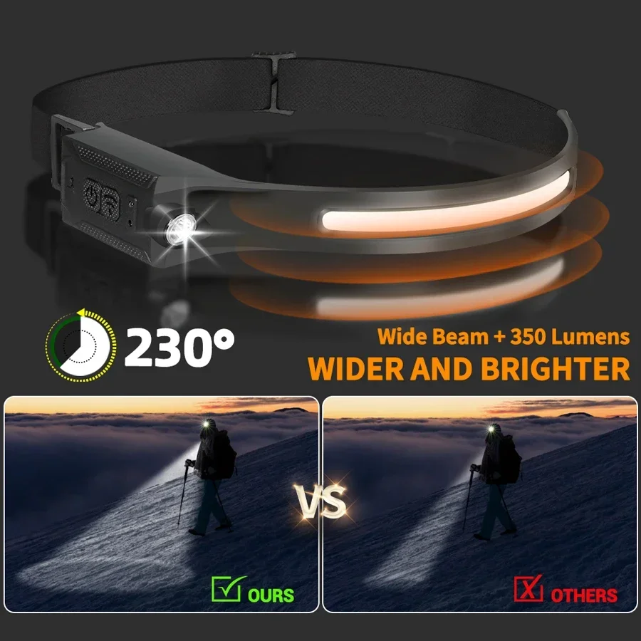 COB Portable Sensor Headlamp R - Outdoor Lighting Bollards 评论和价格
