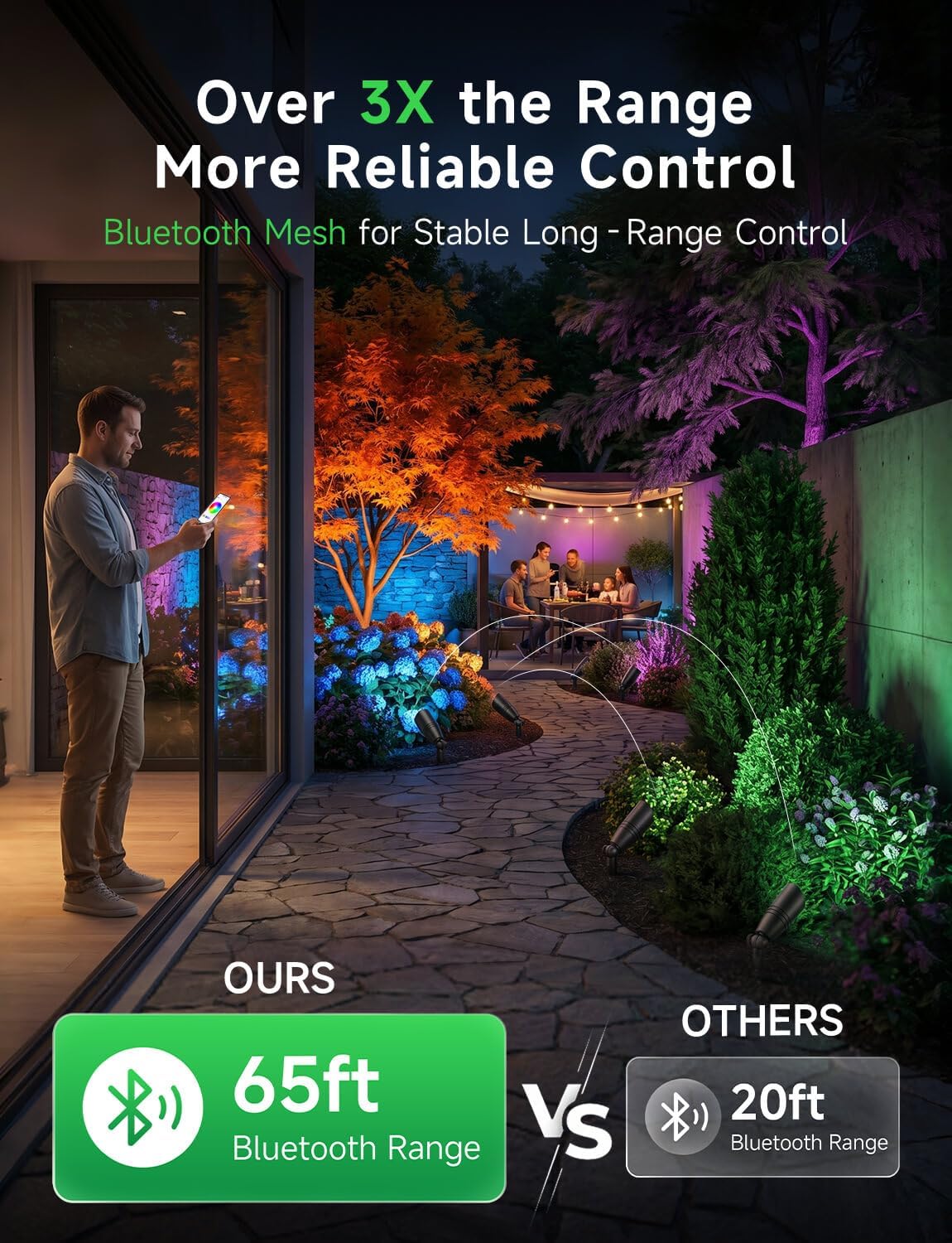 Low Voltage Outdoor RGBCW Land - Outdoor Lighting Controller 评论和价格